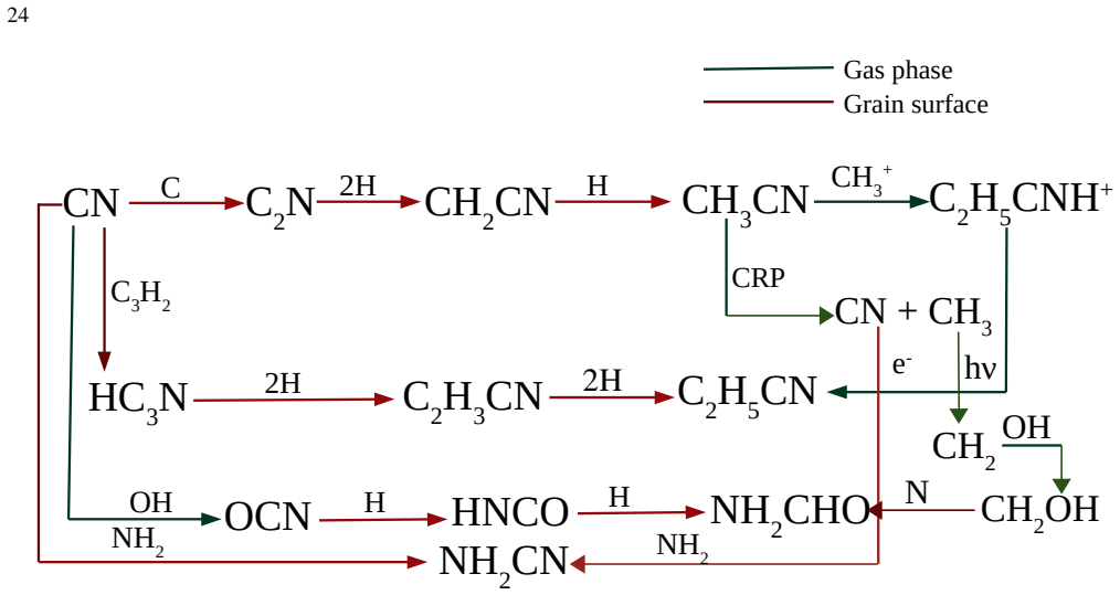 Figure 12