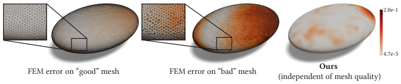 Figure 9