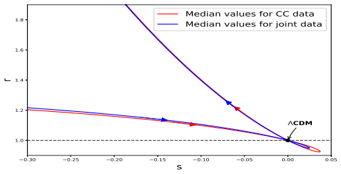 Figure 21