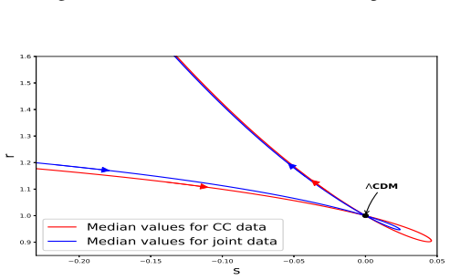 Figure 22