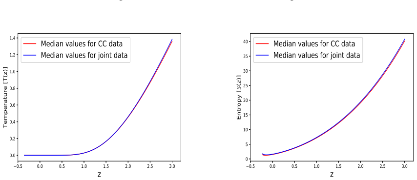 Figure 23