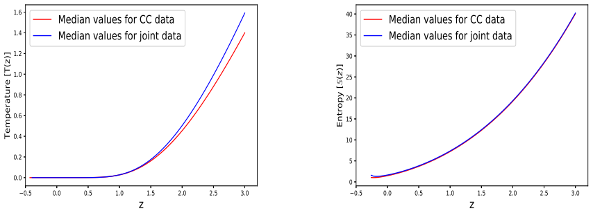 Figure 25