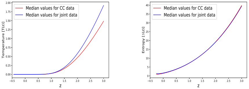 Figure 27