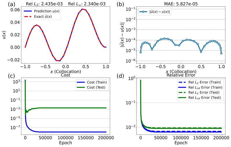 Figure 14
