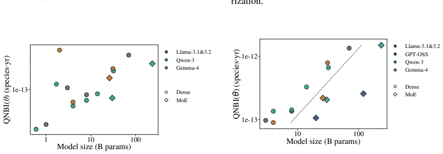 Figure 24