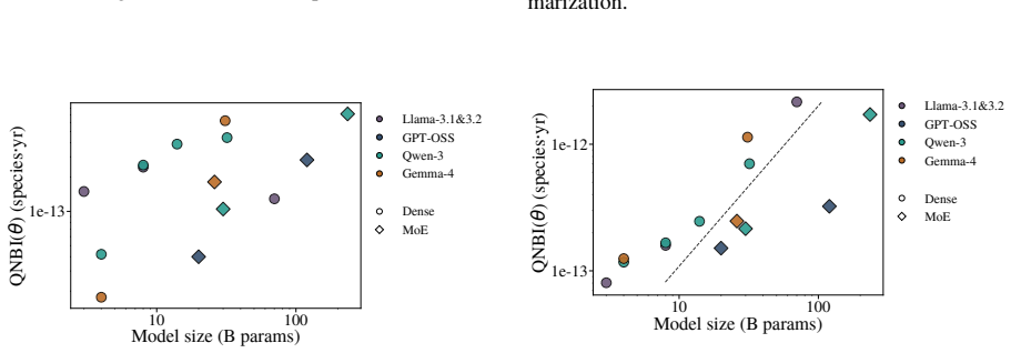 Figure 25
