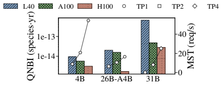 Figure 27