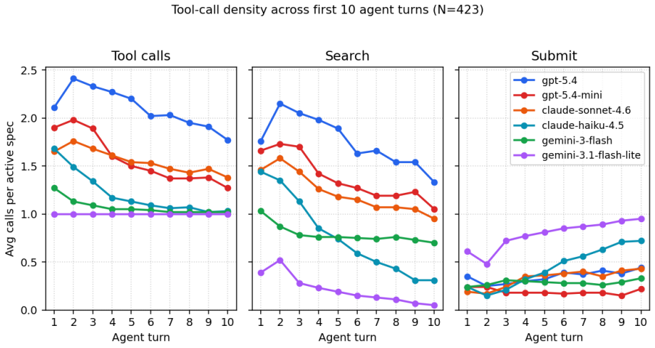 Figure 3.3