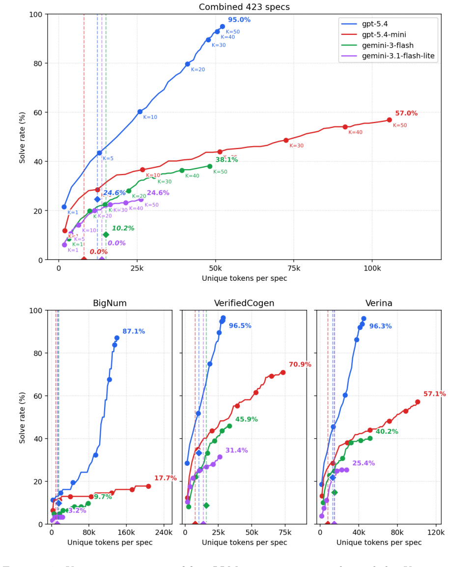 Figure 3.4