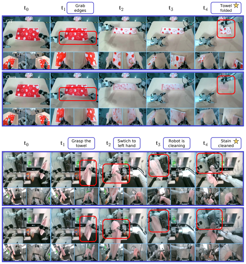 Figure 21