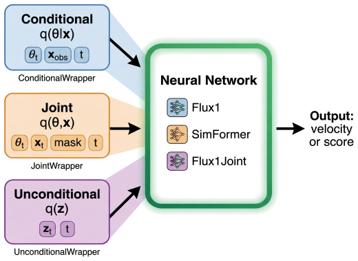 Figure 12