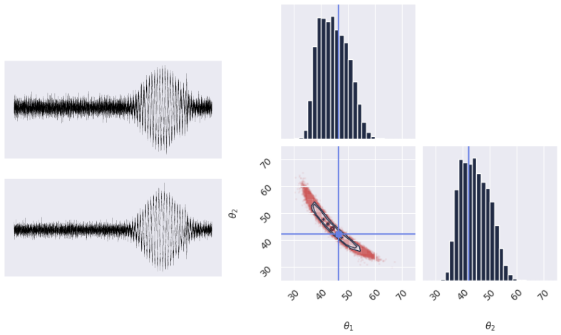 Figure 22