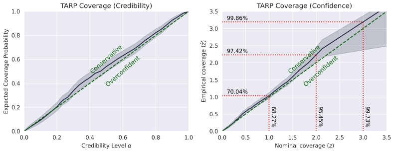 Figure 27