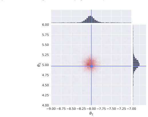 Figure 28