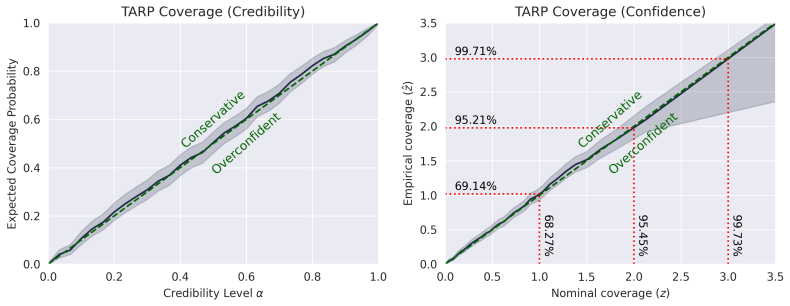 Figure 29