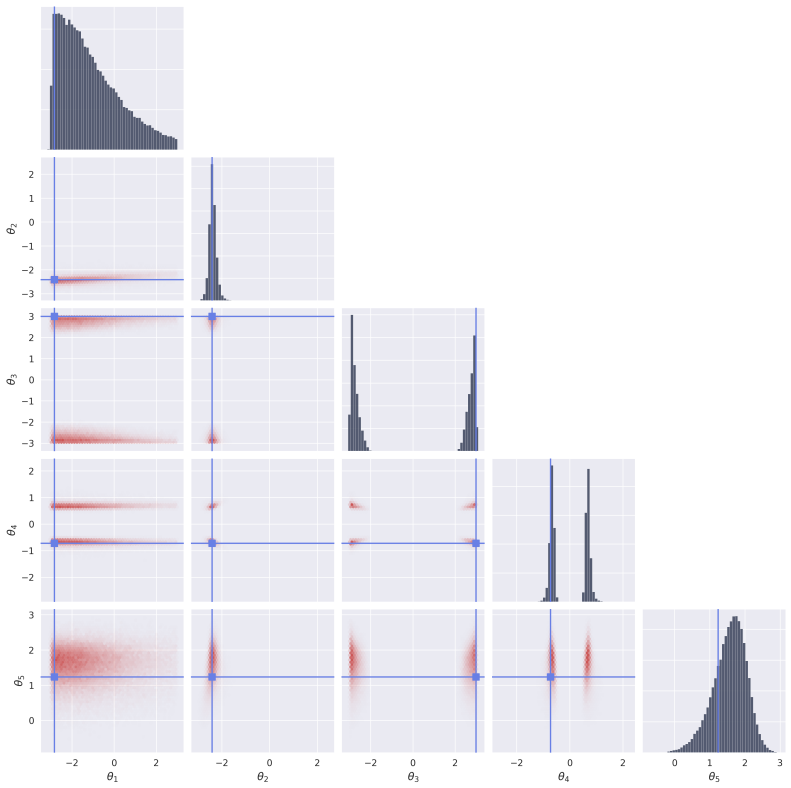 Figure 30
