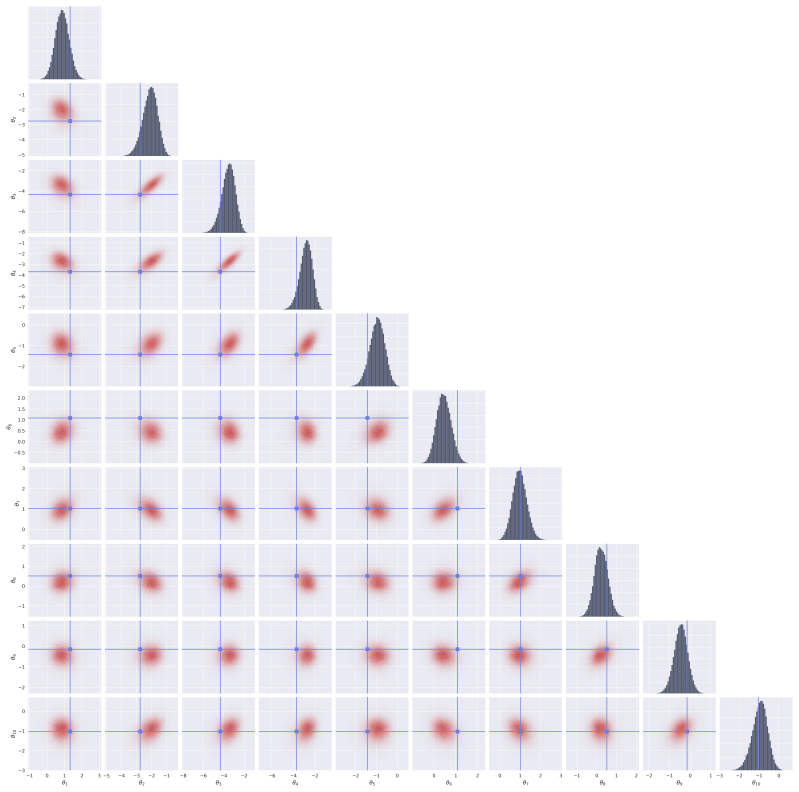 Figure 32
