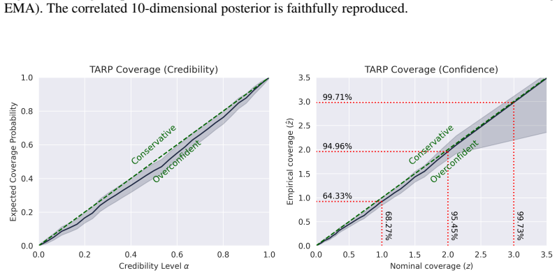 Figure 33