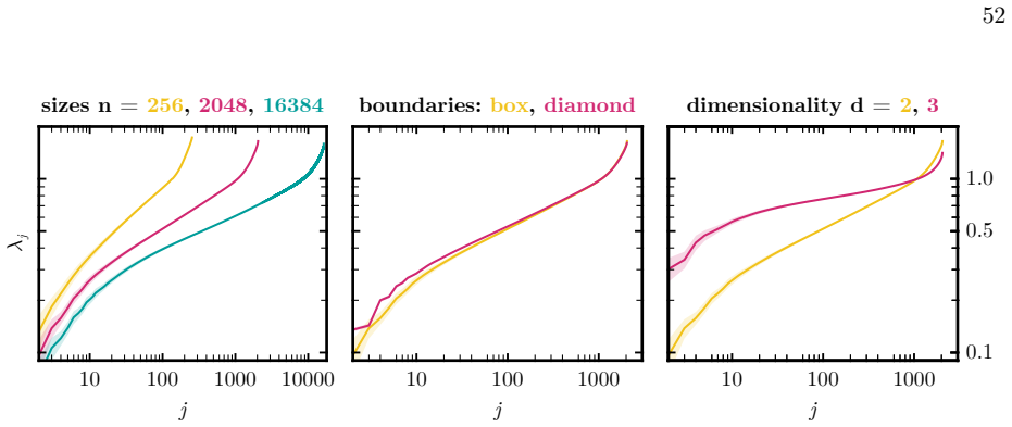 Figure 19
