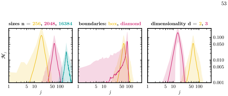 Figure 20