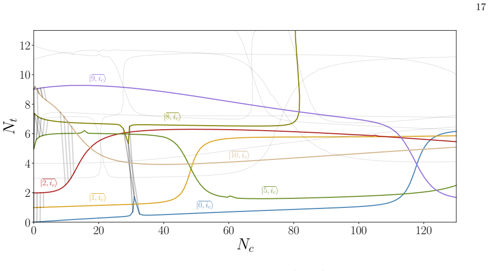 Figure 13