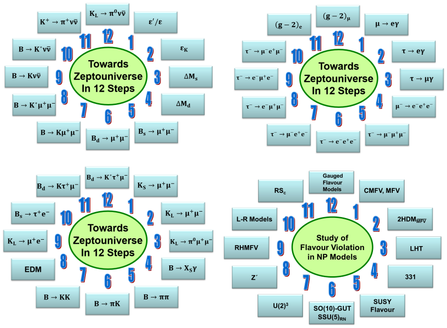 Figure 18