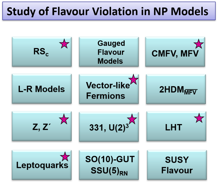 Figure 20