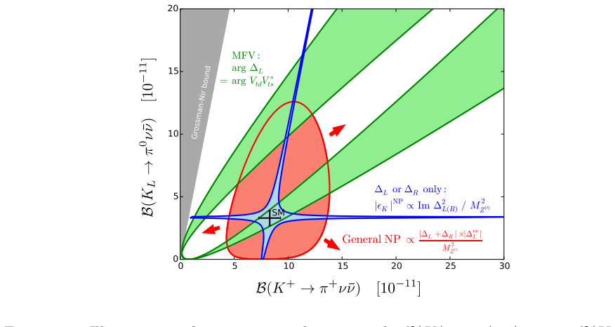 Figure 21