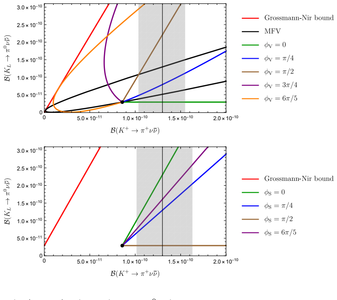 Figure 25