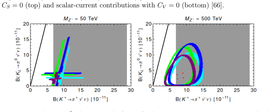 Figure 26