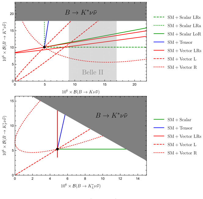 Figure 27