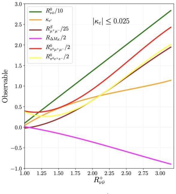 Figure 28