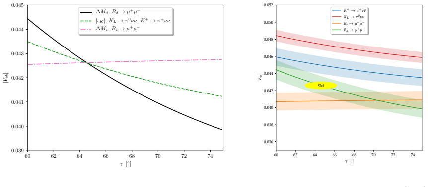 Figure 29