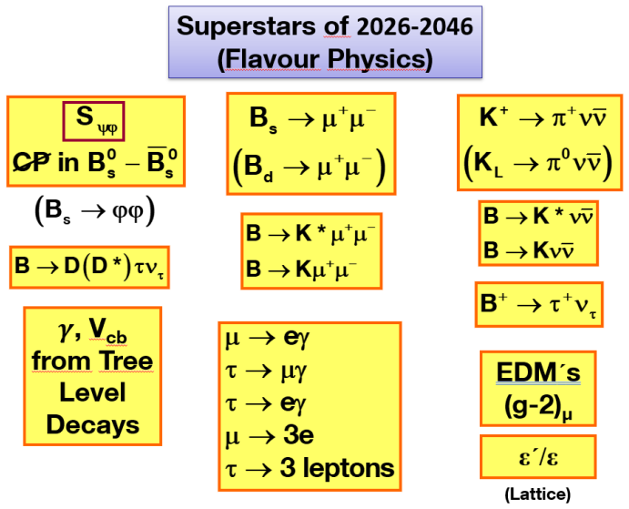 Figure 30