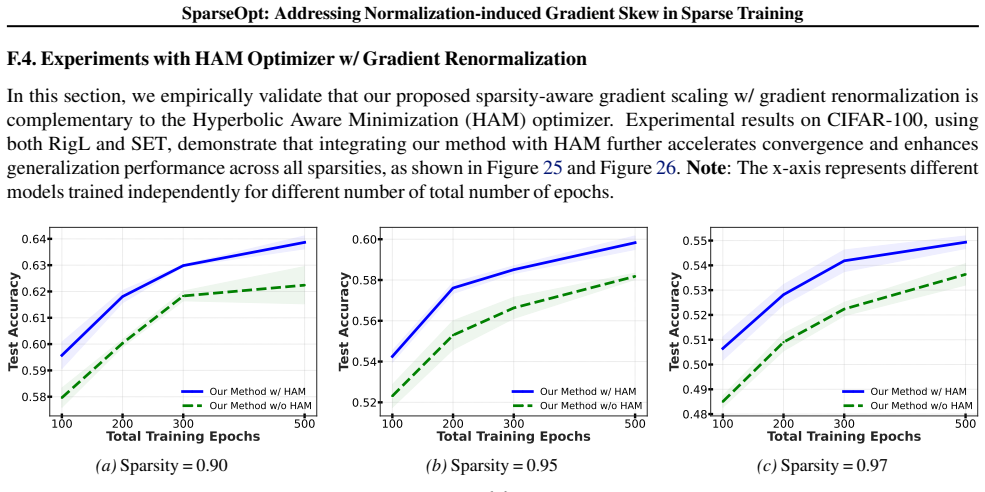 Figure 25