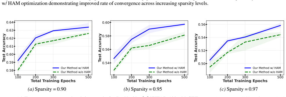 Figure 26