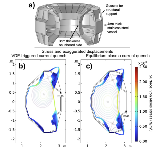 Figure 20