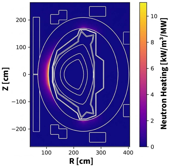 Figure 22