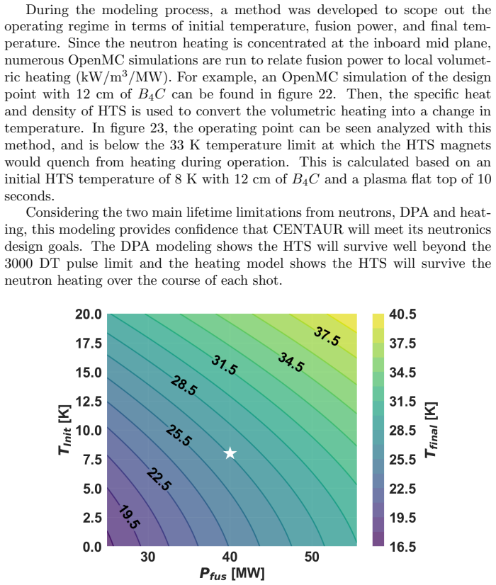 Figure 23