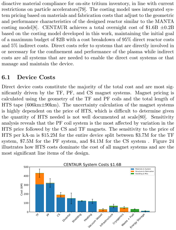 Figure 24