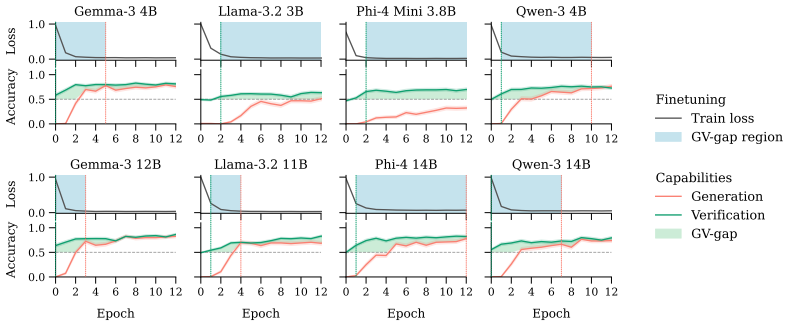 Figure 4.1