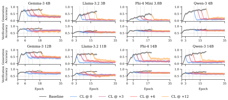 Figure 4.2