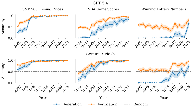 Figure 4.4
