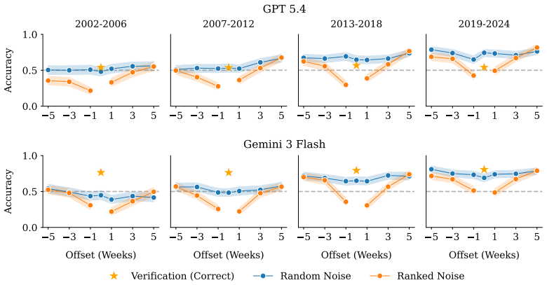 Figure 4.5