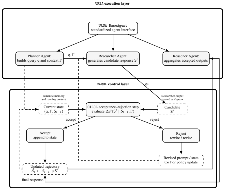 Figure 27