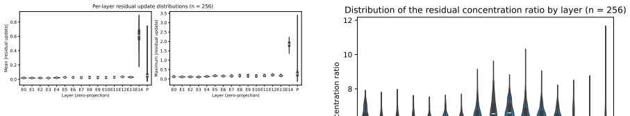 Figure 26