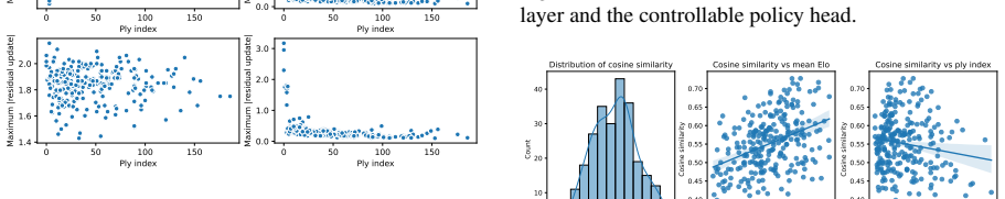 Figure 27