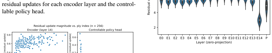 Figure 28