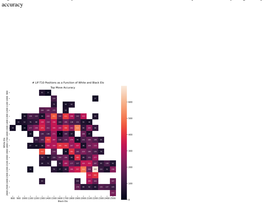 Figure 38