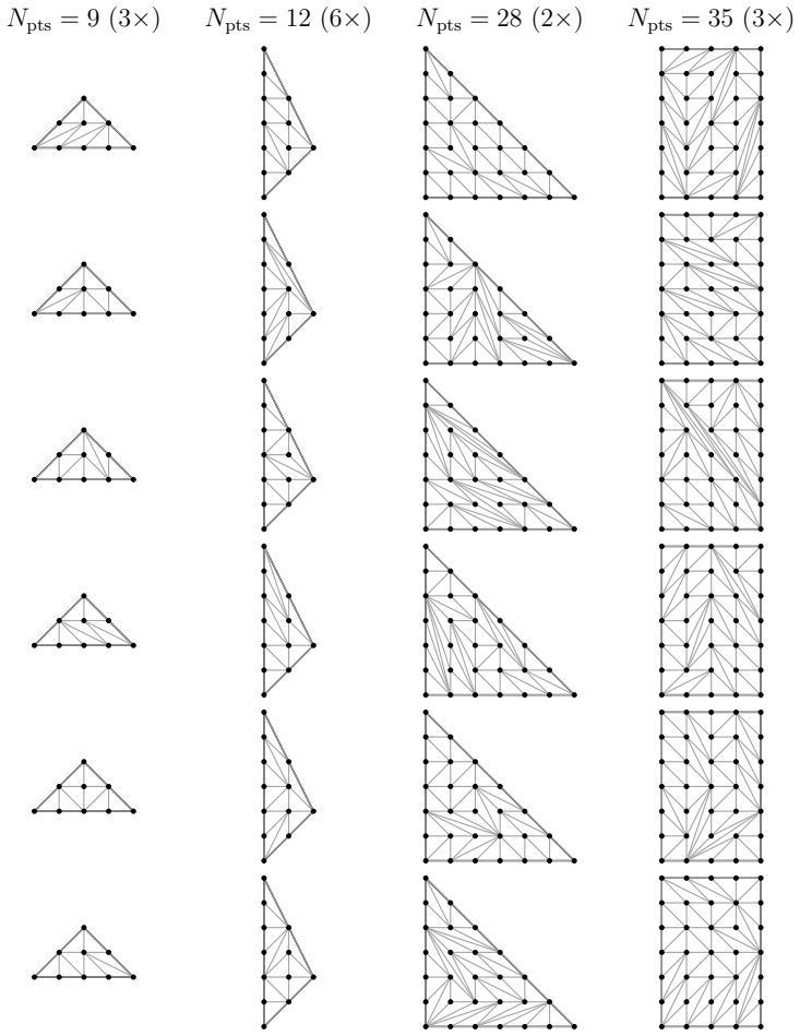 Figure 19